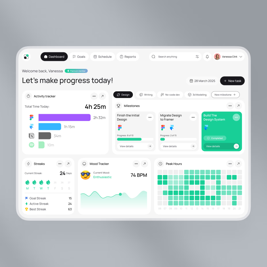 Dashboard design work